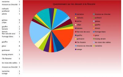 Connaissez-vous les élèves de 6ème ?